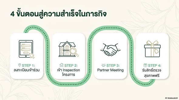 Ozone Villa Phuket ขอเรียนเชิญบริษัทของท่านเข้าร่วมโครงการ OZONE PARTNER PASSPORT เปิดประตูสู่อนาคตขอ